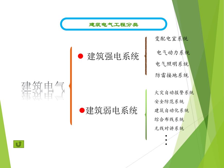 金典建筑电气工程电气材料专项培训_第3页