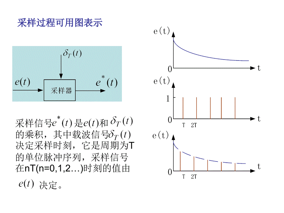 自动控制理论第4版 夏德钤 翁贻方第8章  采样控制系统_第4页