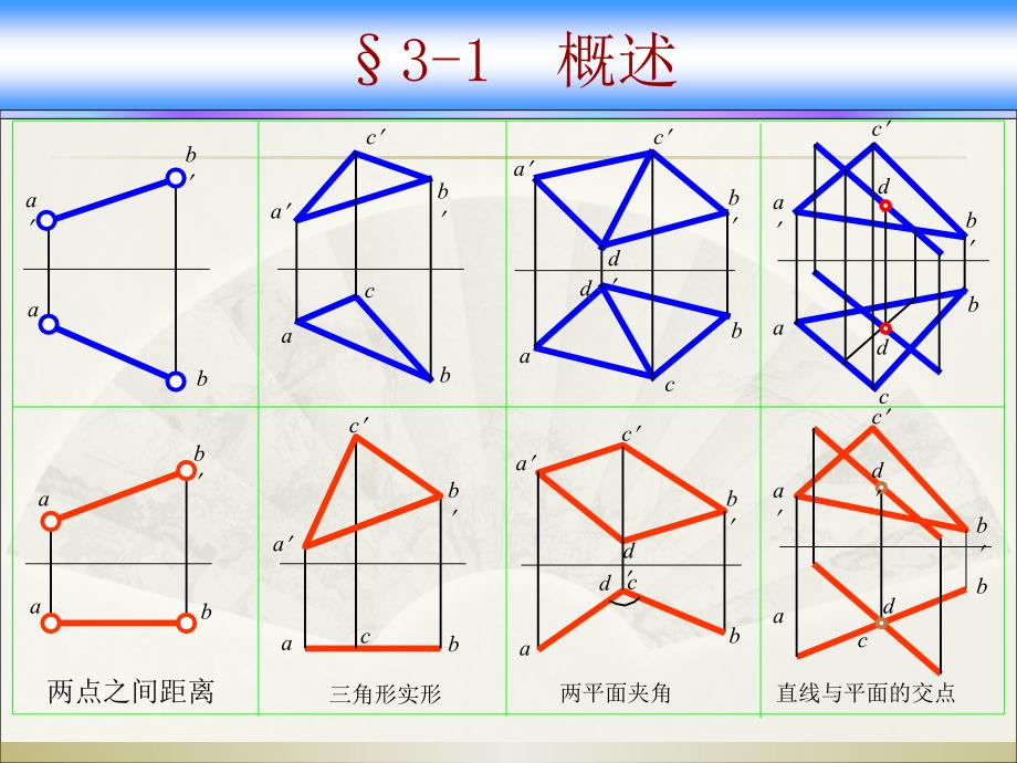 画法几何及机械制图第2版 范思冲第五章 投影变换_第3页