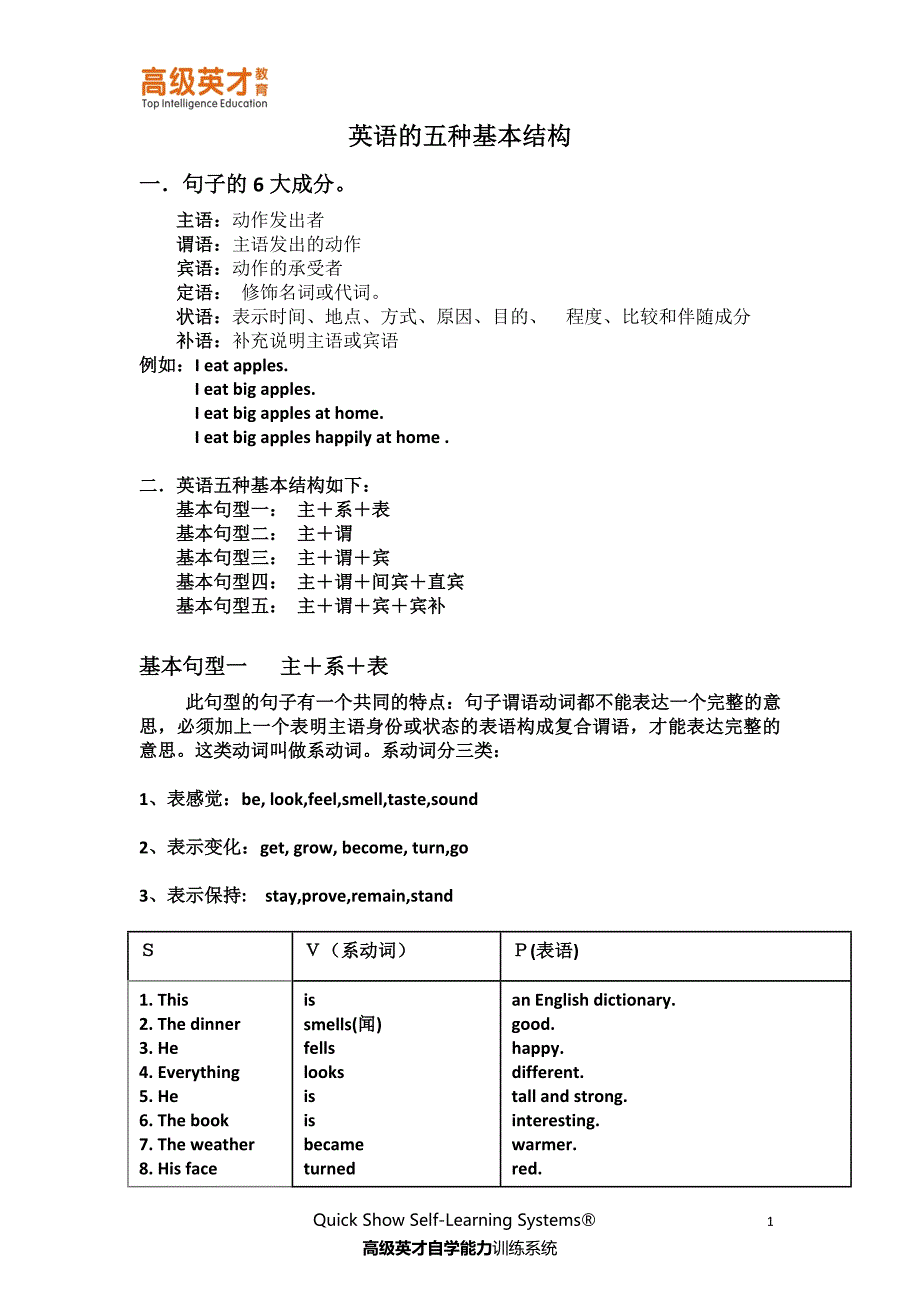 五种英语基本结构_第1页