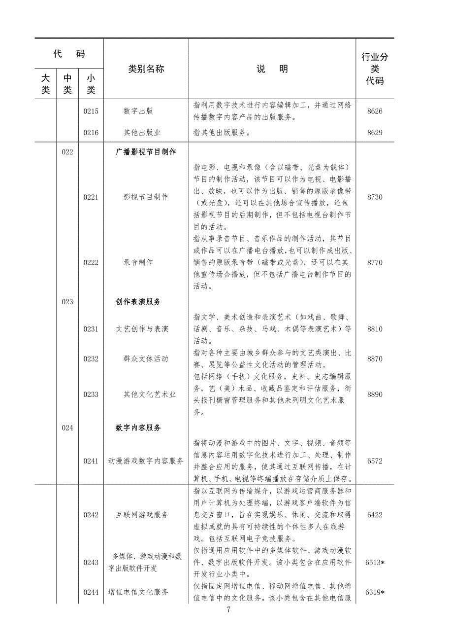 文化及相关产业分类(2018)_第5页