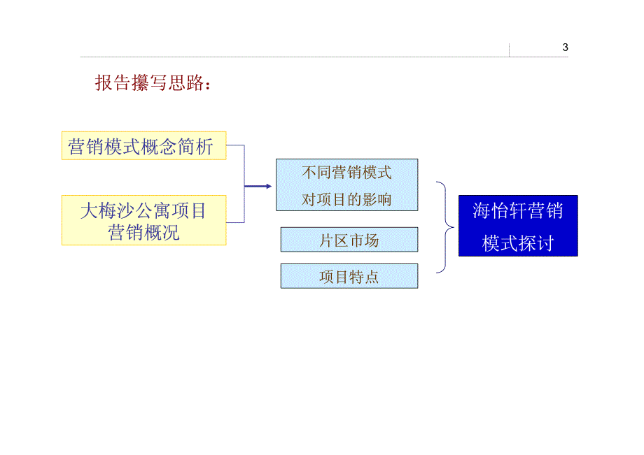 酒店式公寓经营模式_第3页