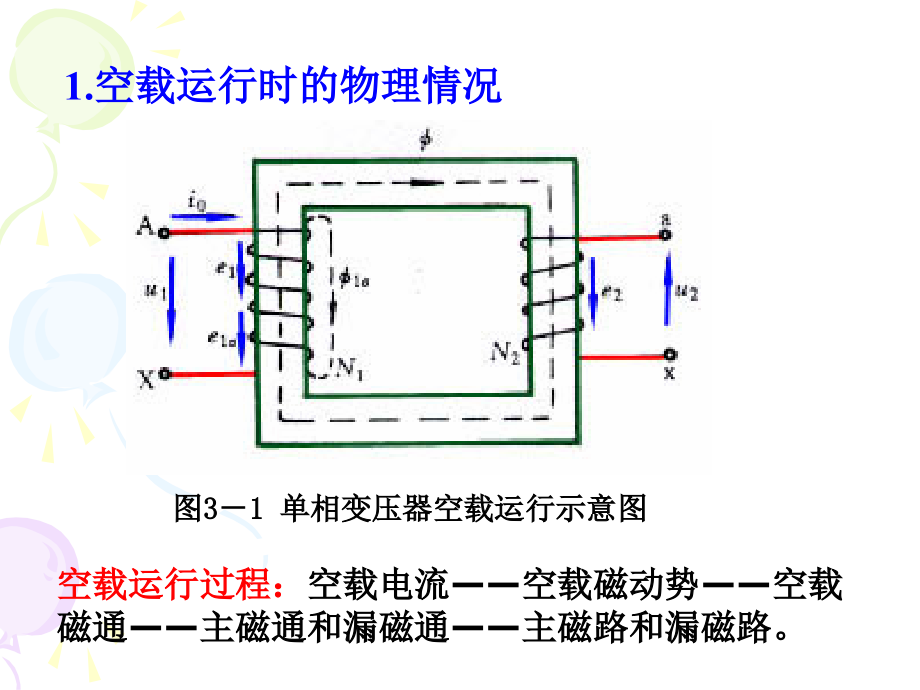 电机学第2版 赵莉华 曾成碧 苗虹ch3_第3页