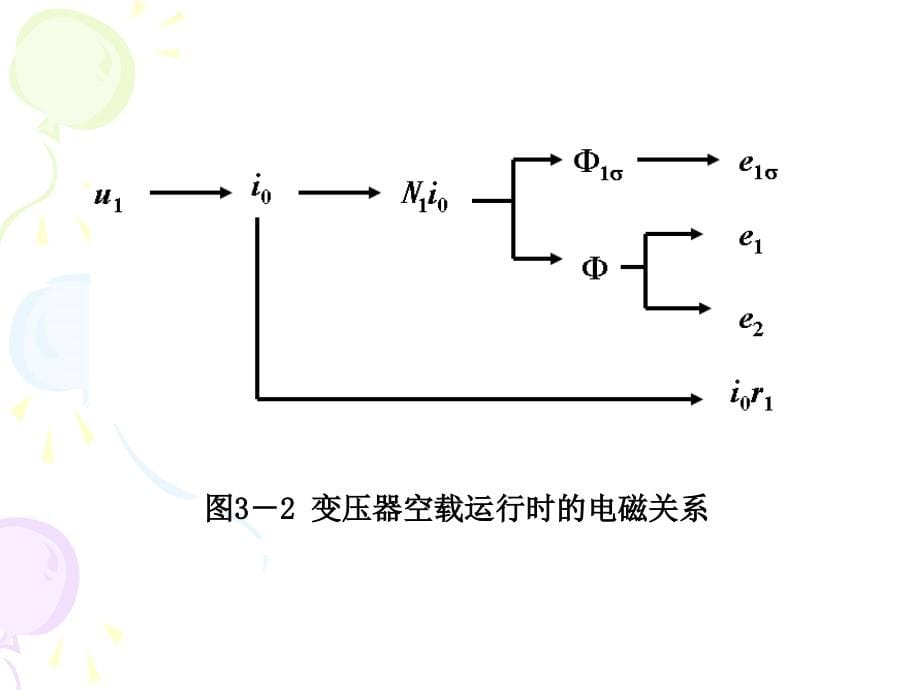 电机学第2版 赵莉华 曾成碧 苗虹ch3_第5页