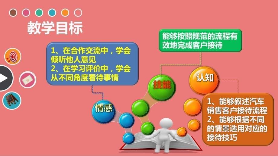 汽车销售客户接待创新杯说课大赛国赛说课课件_第5页