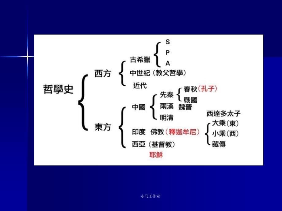 西方哲学史课件 (2)_第5页