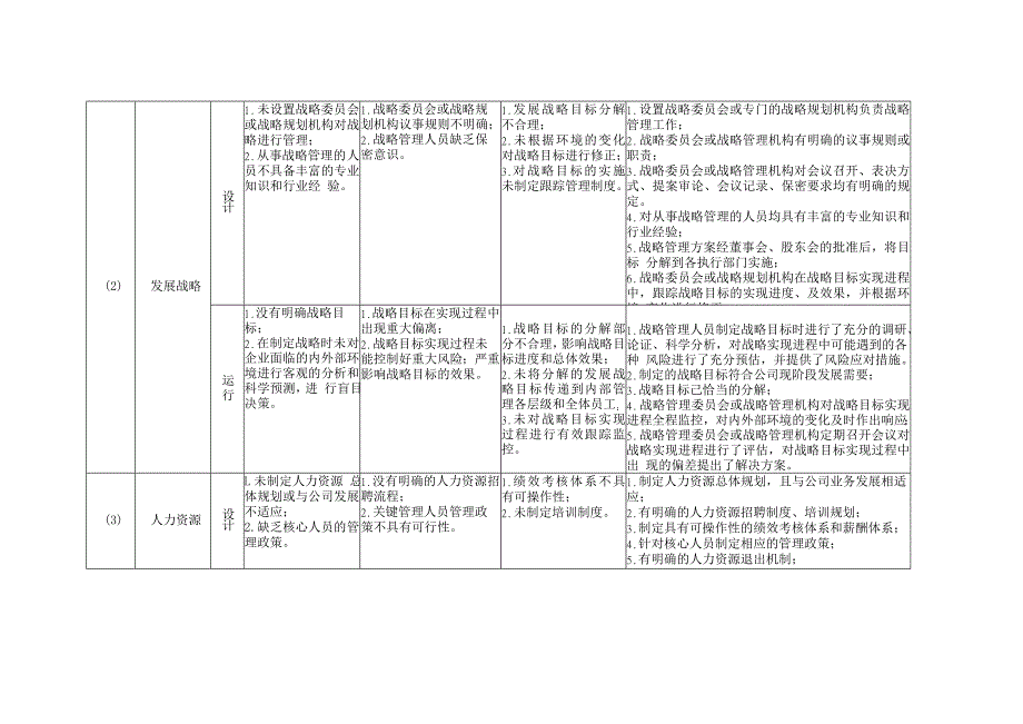 内部控制缺陷认定标准_第2页