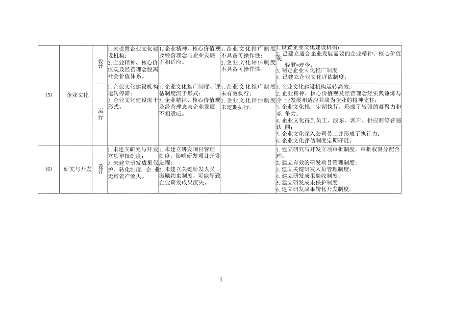 内部控制缺陷认定标准_第4页