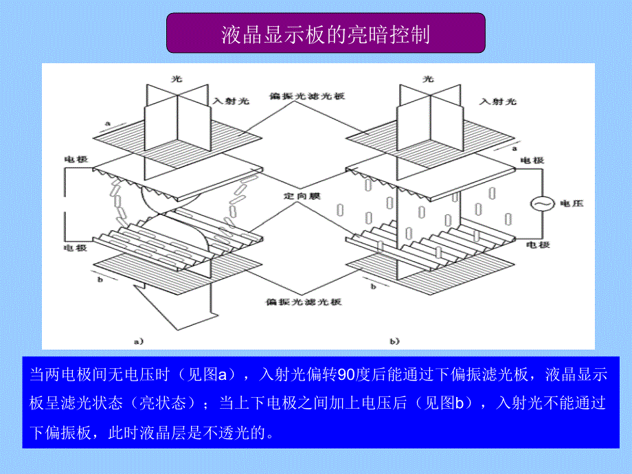 电视机原理与维修 第2版 教学课件 ppt 作者 王成福 主编hdt 8-2_第2页