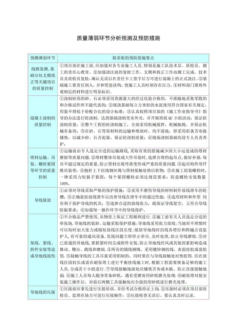 架空输电线路质量薄弱环节分析预测及预防措施_第1页