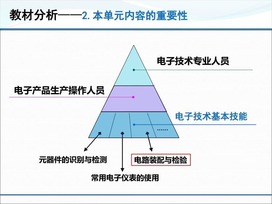 闪光灯装配与检验课程创新杯说课大赛国赛说课课件_第5页