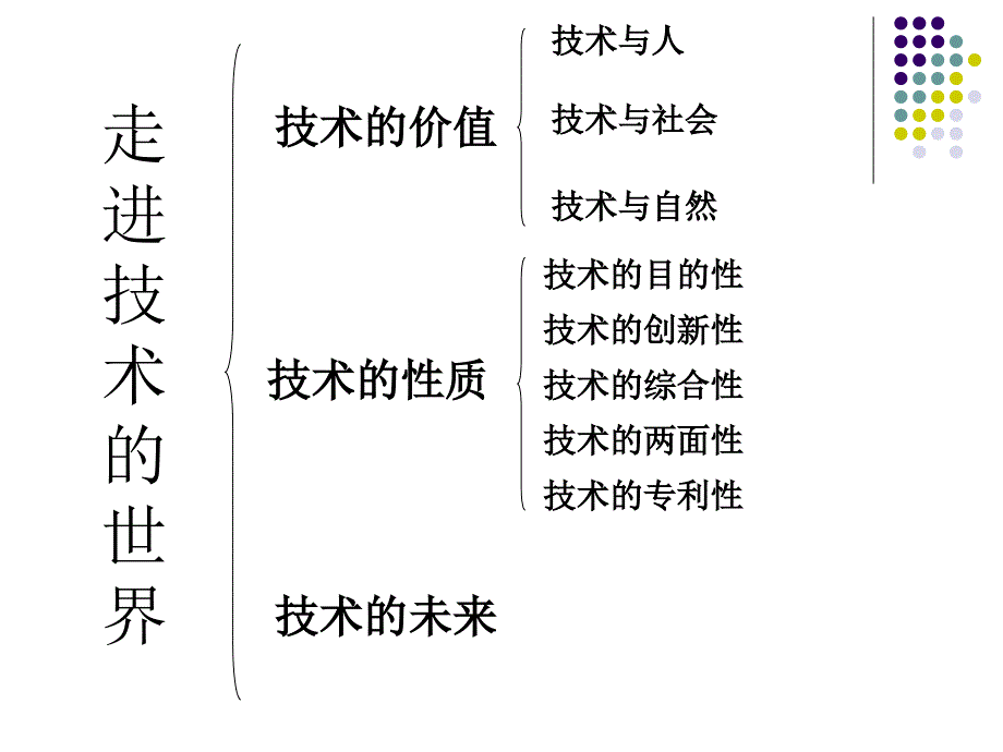 技术1复习(1、2、3章)_第2页