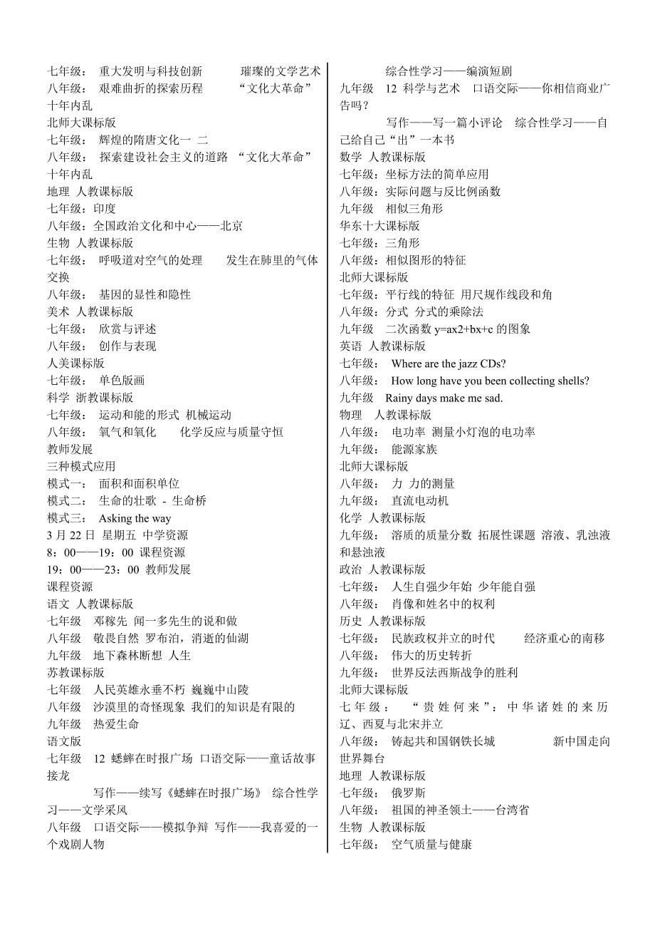 韩城镇中学2012-2013-2学期农村中小学现代远程教育资源接收记录_第5页