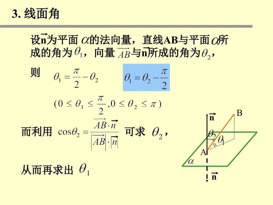 选修2-1课件3.2.4 立体几何中的向量方法(四)_第5页