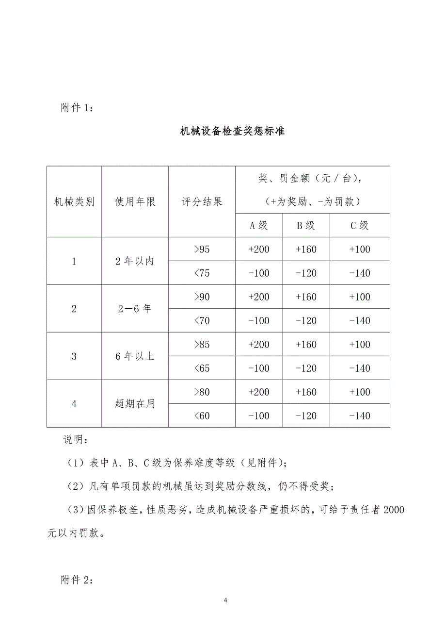 某x司优秀设备和个人及机械管理先进集体评比与奖惩办法_第4页