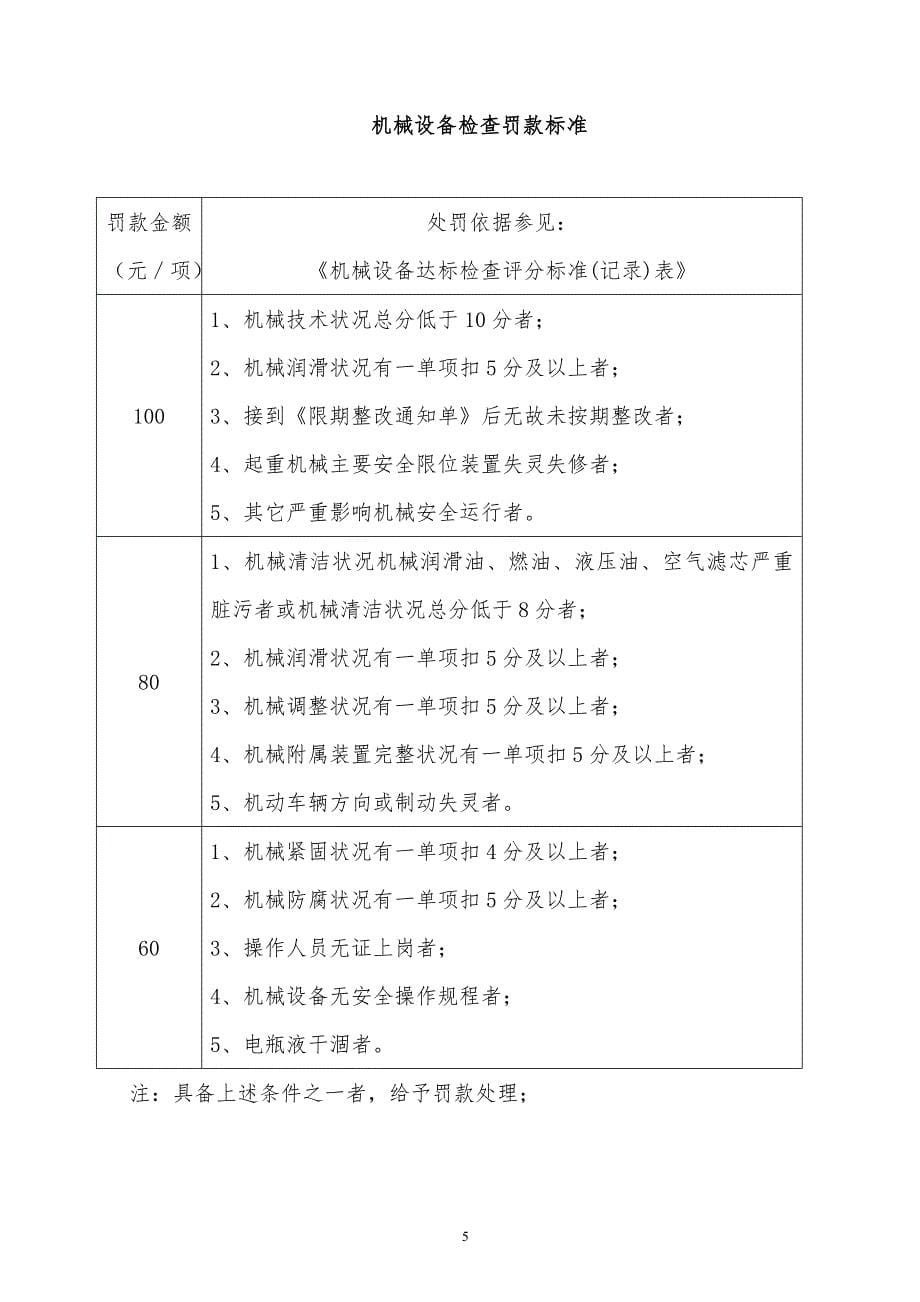 某x司优秀设备和个人及机械管理先进集体评比与奖惩办法_第5页