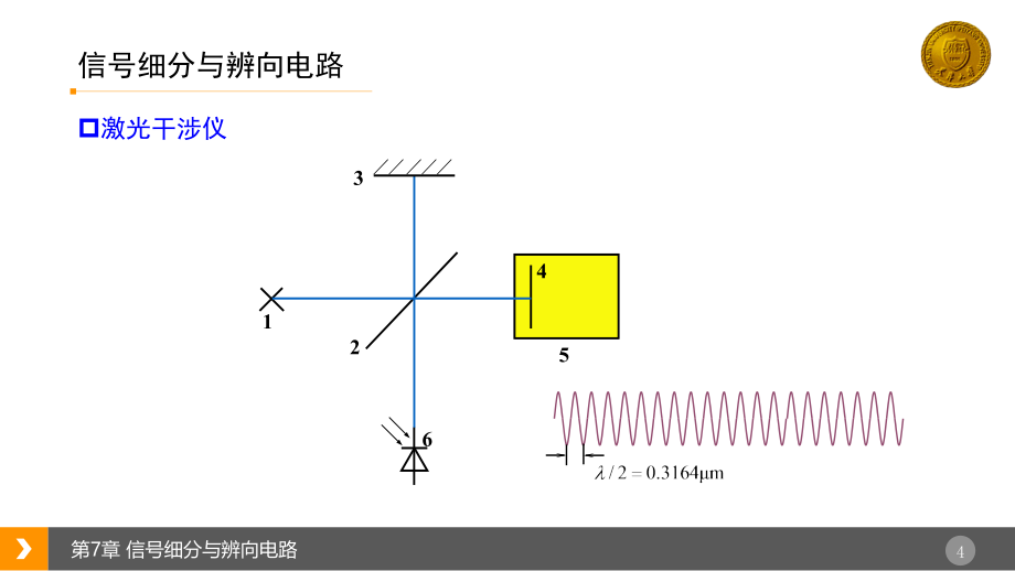 财务会计综合模拟实训第二版 吴鑫奇 答案测控电路 第7章 信号细分与辨向电路_第4页