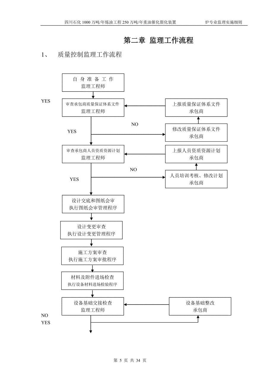 催化余热锅炉监理细则_第5页