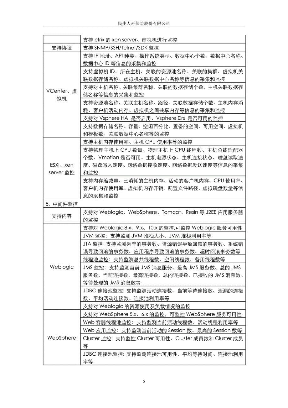 zt数据中心it资源监控管理软件集中采购项目公开招标函.doc-民生人寿_第5页