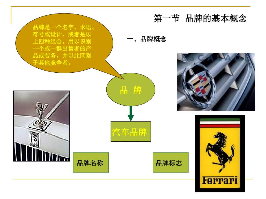 汽车营销实务 教学课件 ppt 作者 樊晓燕 (4)_第3页