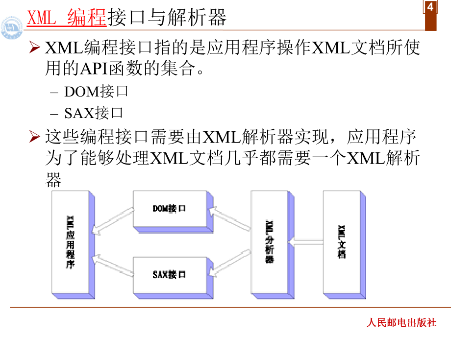 XML网页设计实用教程 教学课件 ppt 作者  蔡体健 廖志芳 汤文亮 莫佳 第七章  XML应用编程（DOM）_第4页