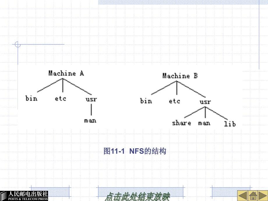 Linux系统及网络管理 教学课件 ppt 作者  胡耀民 厉伟 第11章  配置NFS服务器_第5页