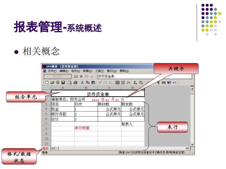 会计信息系统实验教程（用友ERP-U8 V10.1版） 教学课件 ppt 作者 王新玲、汪刚 第4章 UFO报表管理_第3页