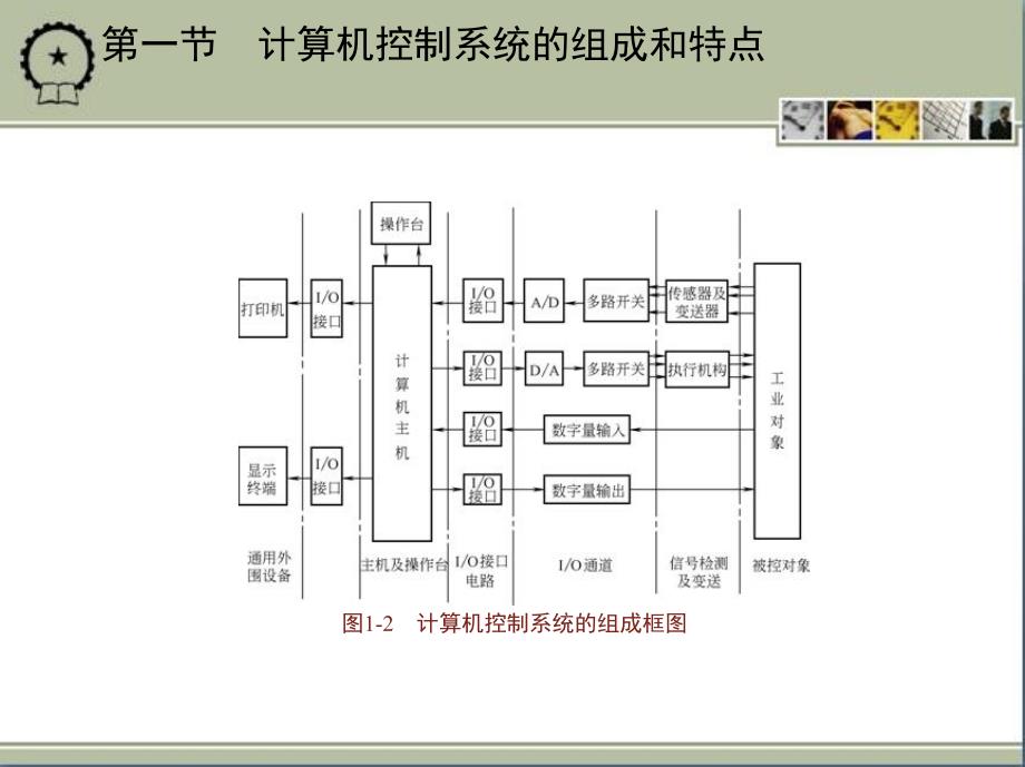 计算机控制技术与应用第2版 教学课件 ppt 作者 刘国荣　梁景凯 第一章_第4页