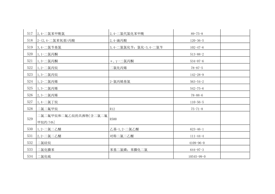 2015危险化学品目录.doc_第2页