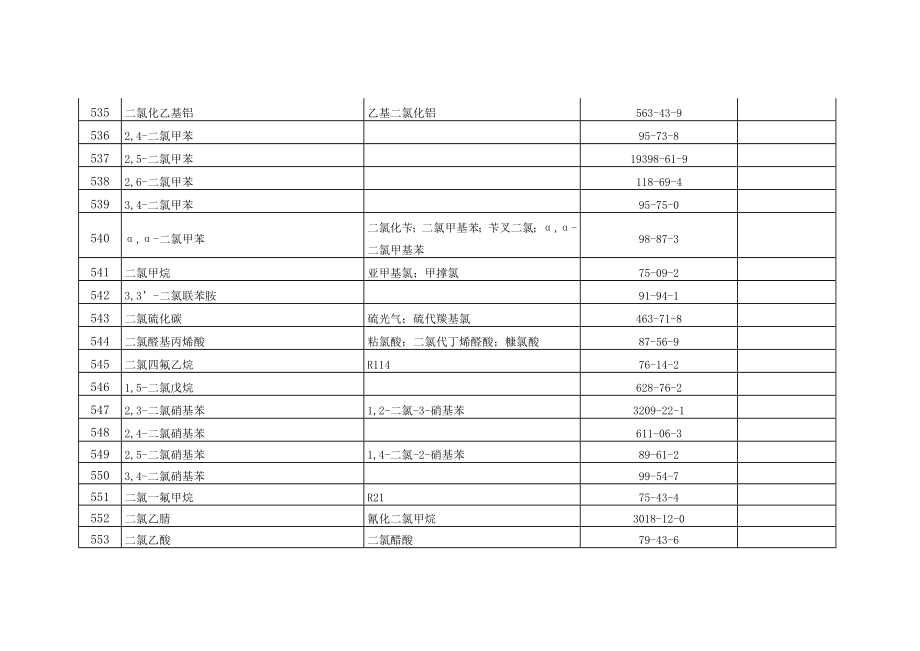 2015危险化学品目录.doc_第3页