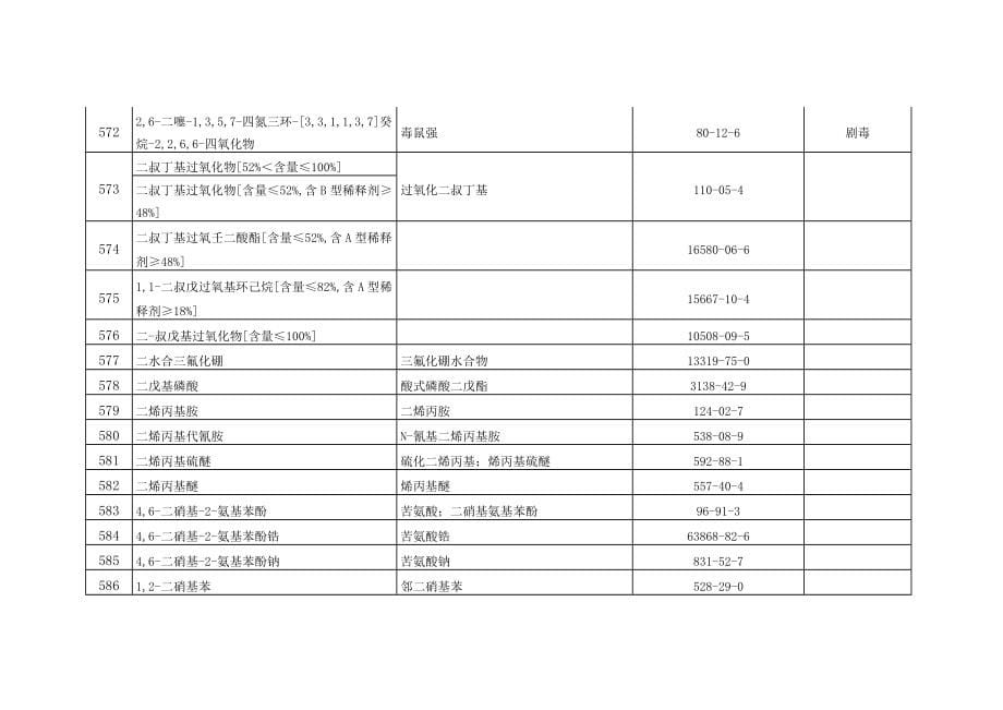 2015危险化学品目录.doc_第5页