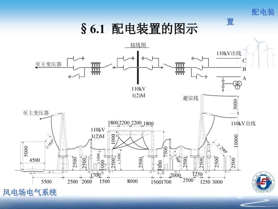 风电场电气系统 教学课件 ppt 作者 朱永强 张旭主编 风电场第6章_第5页