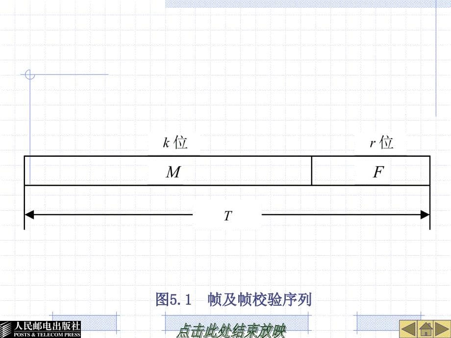 Internet核心原理与应用技术 教学课件 ppt 作者  郭银章 第5章_第5页