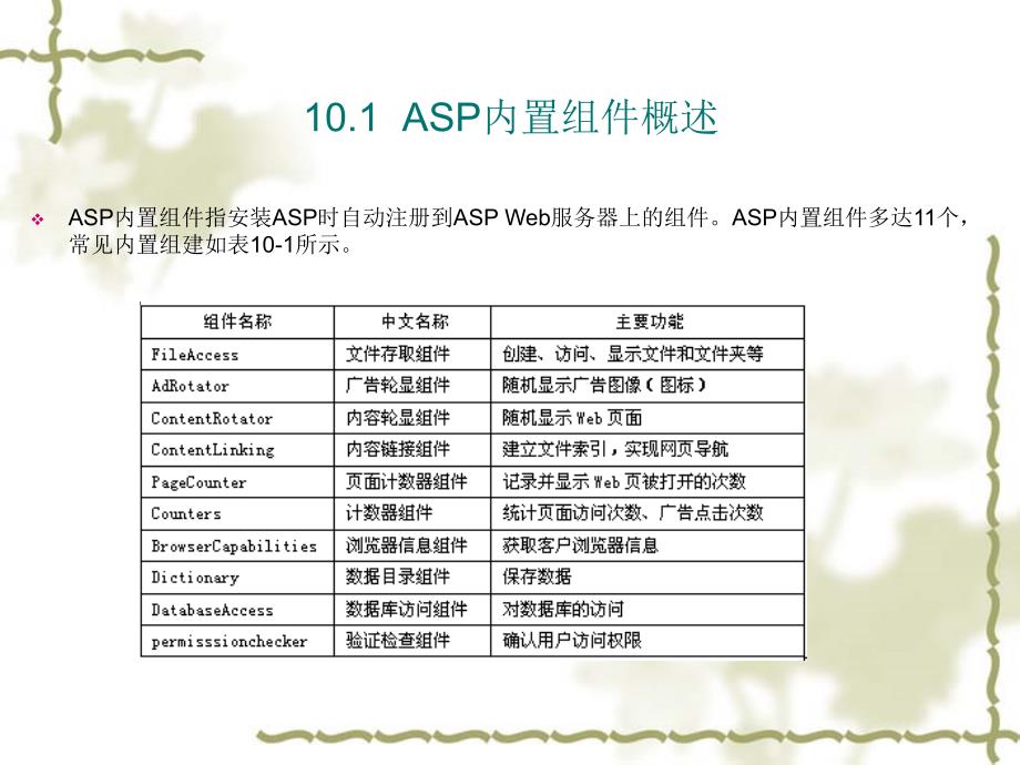 ASP程序设计（第二版）-电子教案-叶潮流 第10章ASP内置组件_第2页