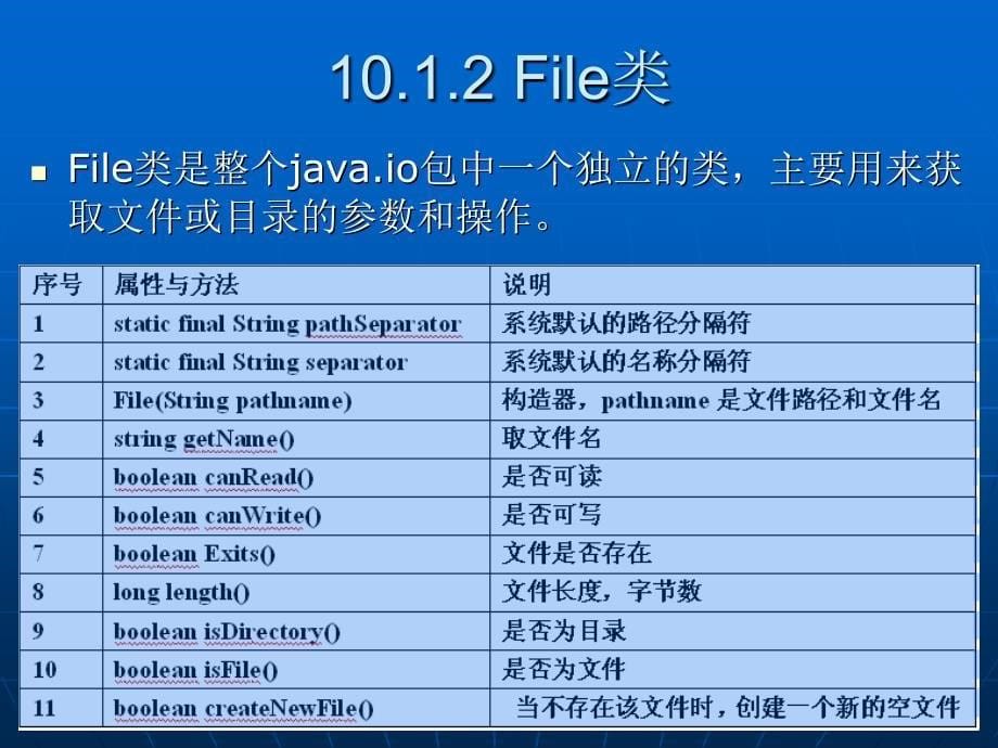 Java面向对象程序设计 教学课件 ppt 作者  梁燕来 程裕强 第10章 Java IO_第5页