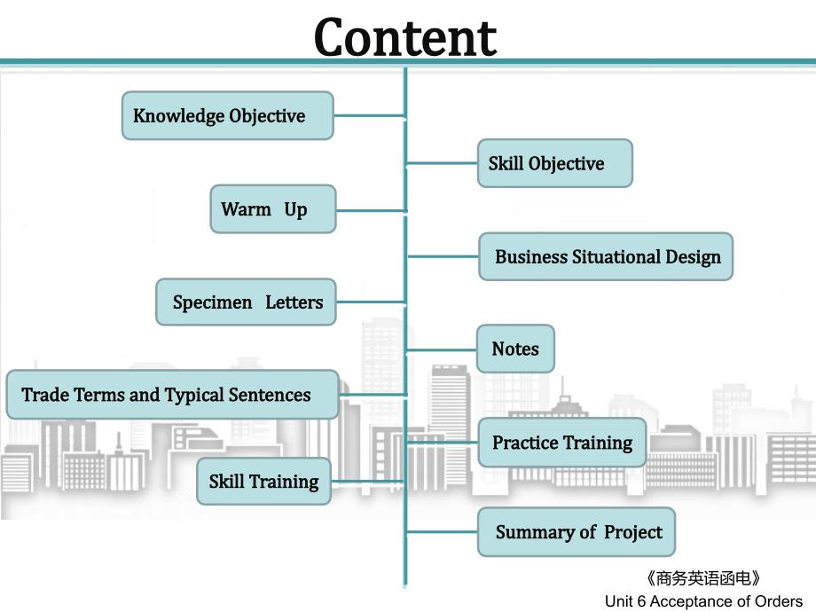 商务英语函电 教学课件 ppt 作者  龙朝晖 马健美 06_第2页