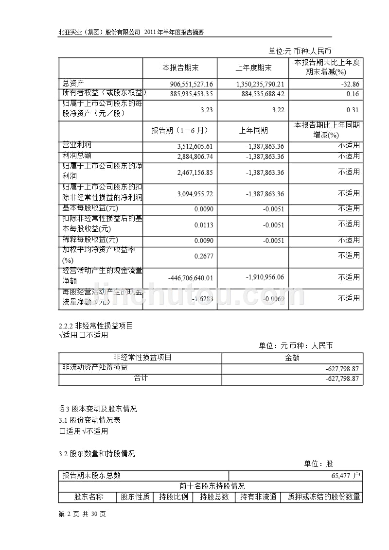 600705_2011S ST北亚半年报摘要.ppt_第2页