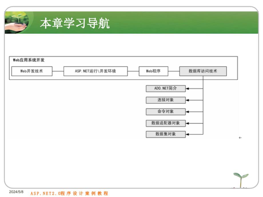 ASP.NET程序设计实例教程 第2版  普通高等教育“十一五”国家级规划教材  教学课件 ppt 作者  宁云智 刘志成 李德奇 第4章  使用ADO.NET访问数据库_第2页