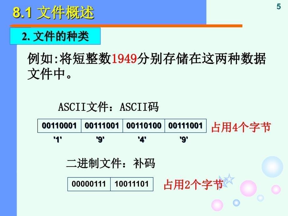 提交西电出版社课件 第8章 文件_第5页