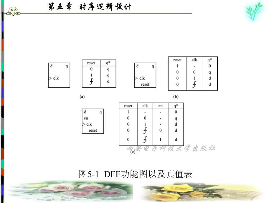 Xilinx FPGA设计与实践教程 教学课件 ppt 作者 赵吉成 第1-5章 第5章_第3页