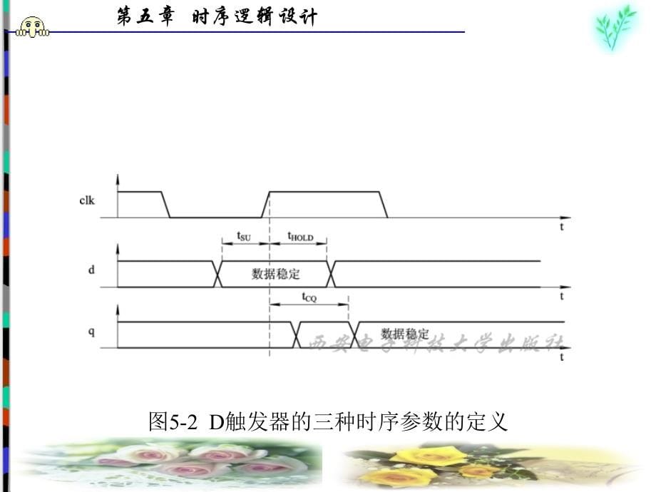 Xilinx FPGA设计与实践教程 教学课件 ppt 作者 赵吉成 第1-5章 第5章_第5页