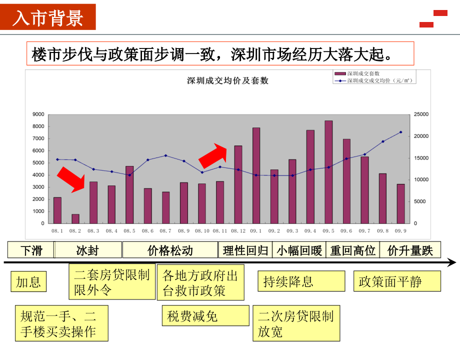 20091015_深圳_四季山水_全案总结_第4页