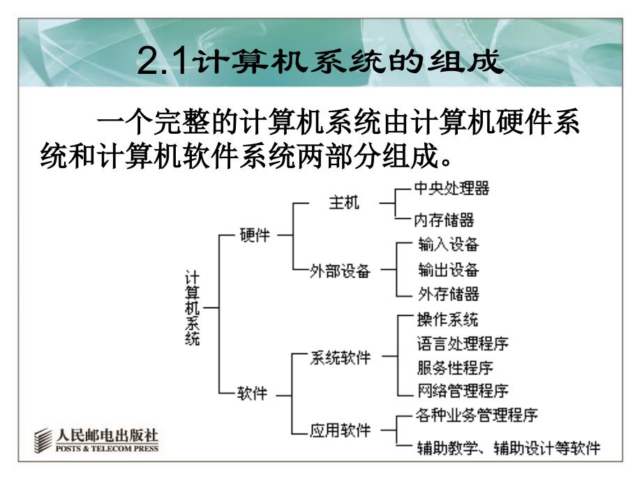 大学计算机基础 教学课件 ppt 作者  刘超 史晓峰 第2章 计算机系统_第4页