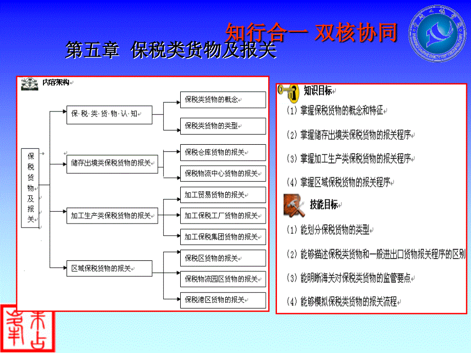 报关实务 工业和信息化普通高等教育“十二五”规划教材立项项目  教学课件 ppt 作者  朱占峰 第五章 保税类货物及报关_第3页