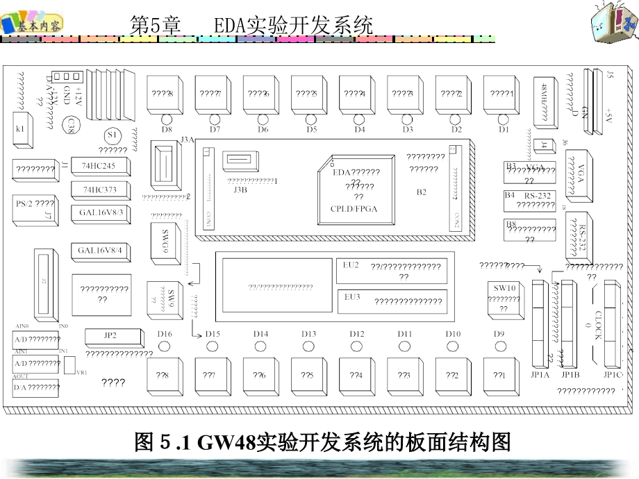 EDA技术及应用(潭会生) 第5章_第4页