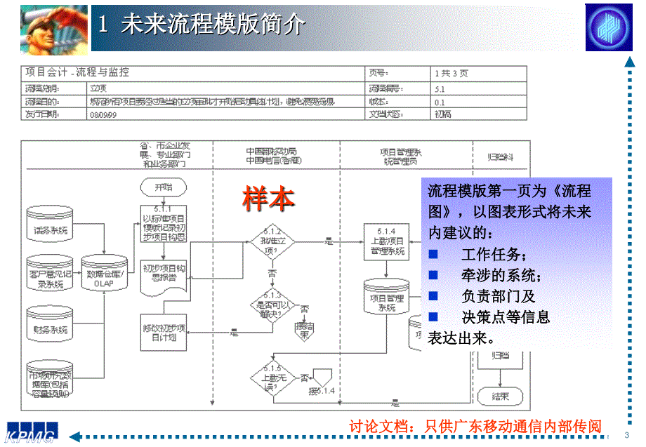 KPMGPPT.ppt_第3页