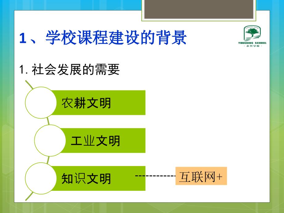 初中拓展性课程开发和实施的思考永兴学校初中部2015年10月28日_第2页