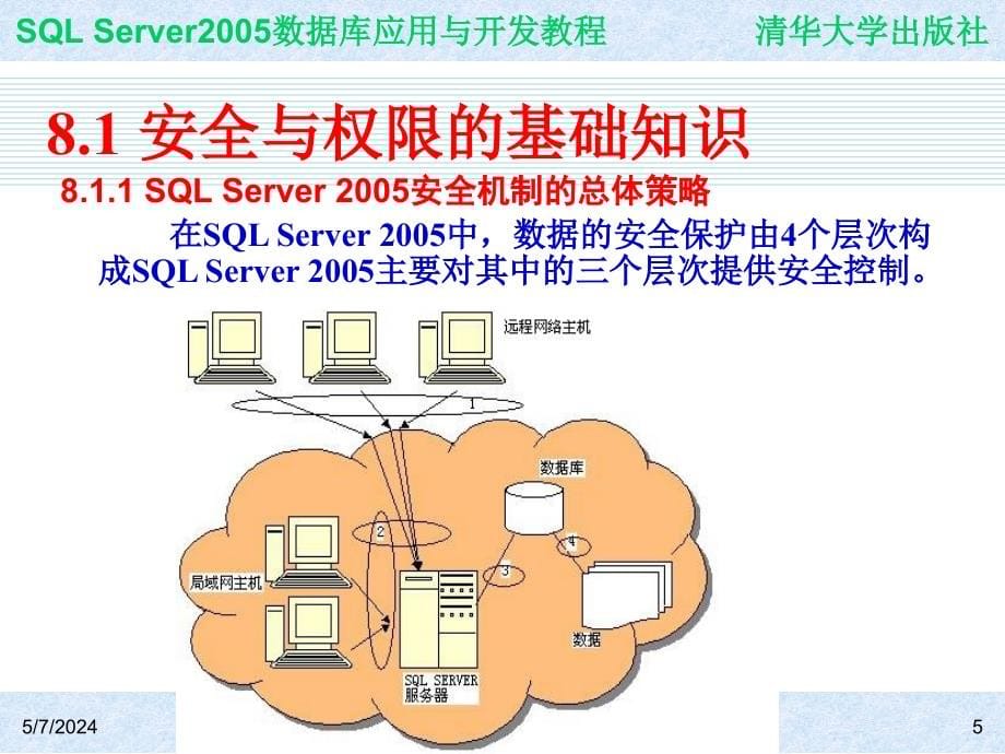 SQL Server 2005数据库应用与开发教程教学课件 ppt 作者  978-7-302-16021-2 ch08_第5页