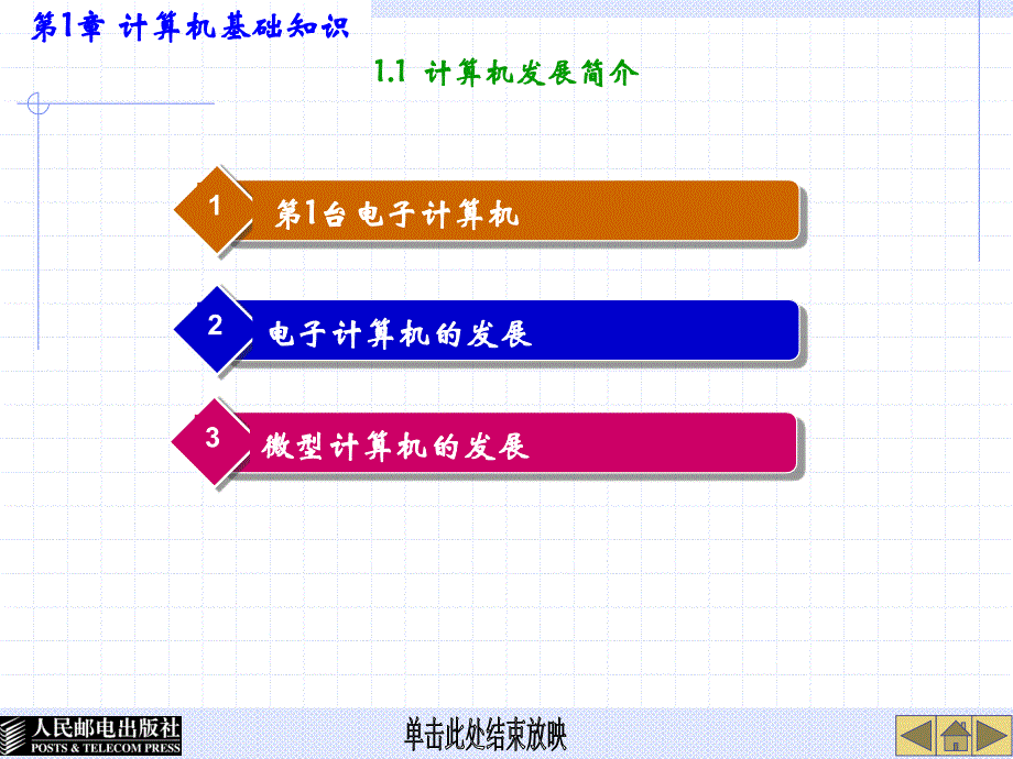 大学计算机基础 Windows XP+Office 2003  教学课件 ppt 高长铎 01 计算机基础知识_第2页