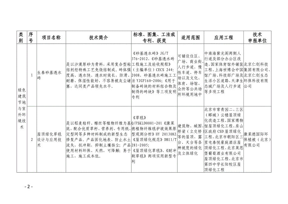 北京市绿色建筑适用技术推广目录(2014)_第2页